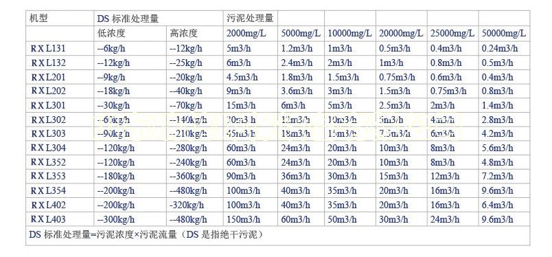 一體化污水處理設(shè)備-一體化污水處理設(shè)備的優(yōu)點(diǎn)有哪些？